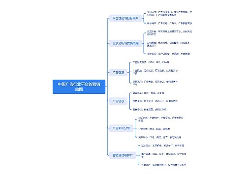 中国广告行业平台的营销脑图
