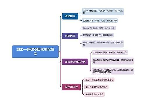 激励—保健双因素理论模型