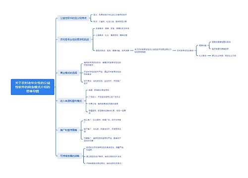 关于农村老年女性的公益性软件的商业模式介绍的思维导图思维导图