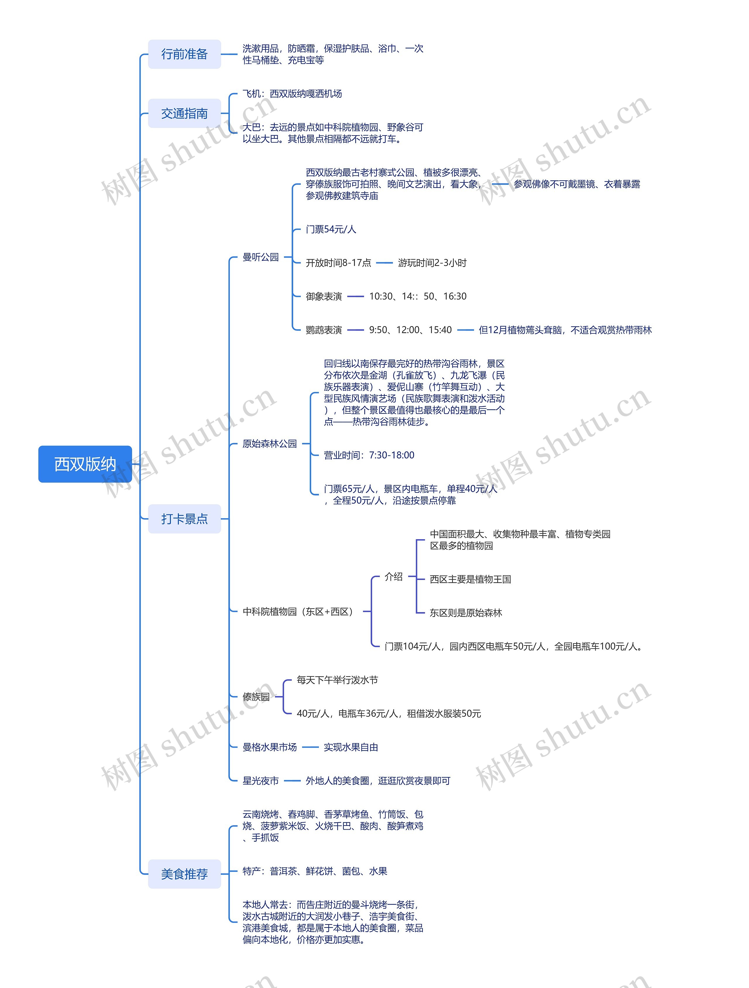 西双版纳思维导图