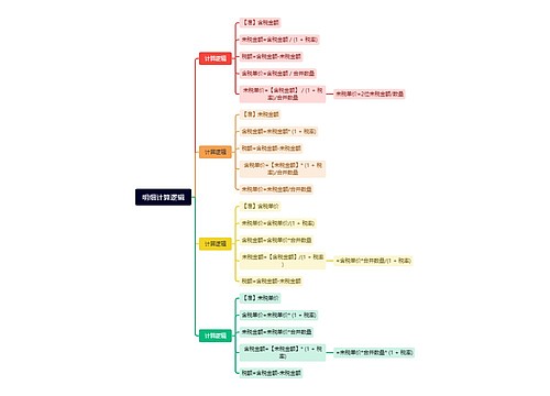 明细计算逻辑脑图