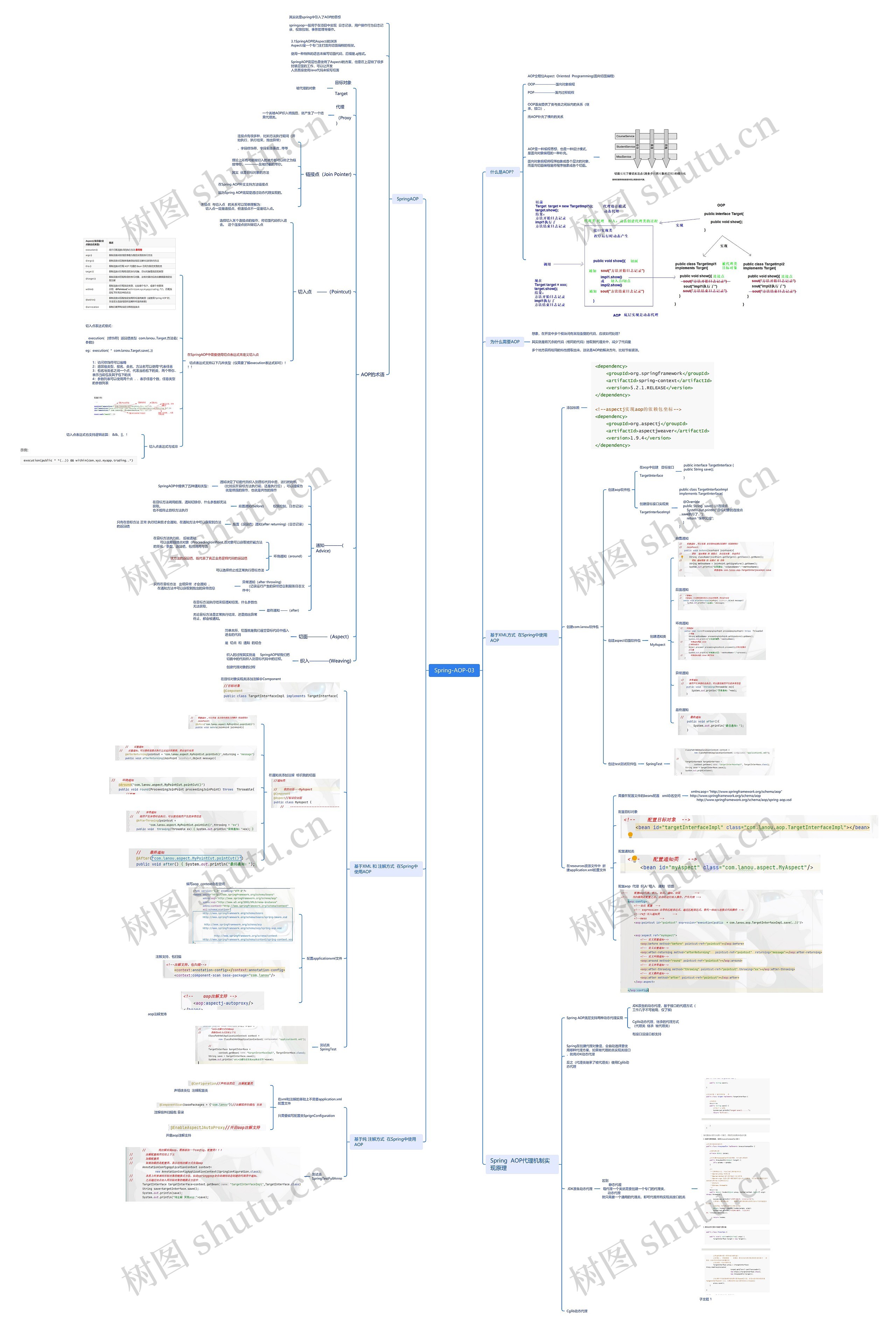 SpringAOP思维导图高清图 SpringAOP思维导图