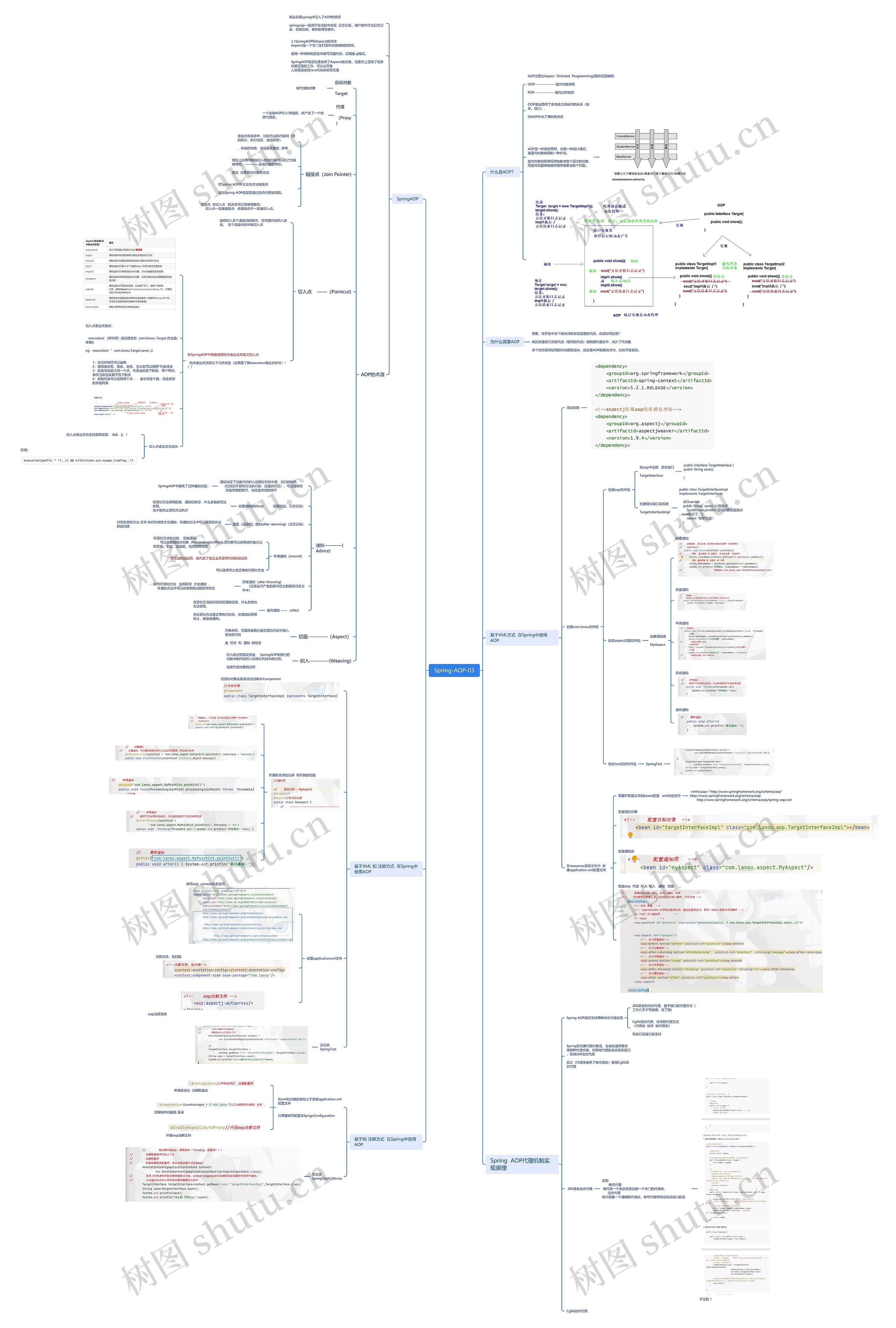 SpringAOP思维导图