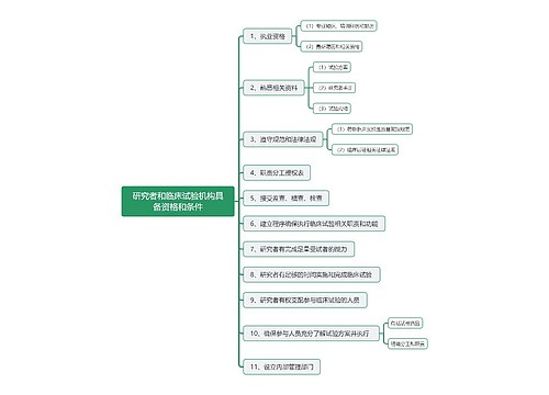 研究者和临床试验机构具备资格和条件思维导图