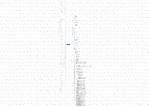 Elasticsearch思维脑图