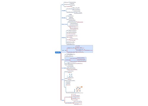 图的基本概念思维导图