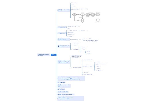SSM整合思维脑图