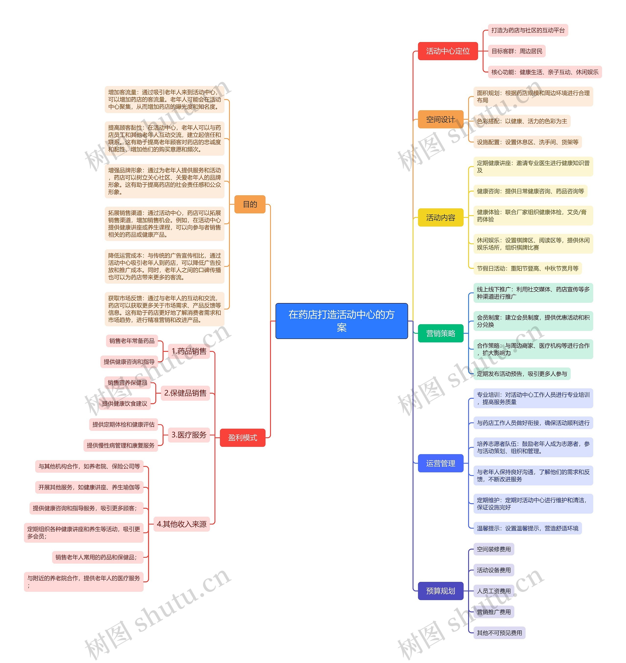 在药店打造活动中心的方案