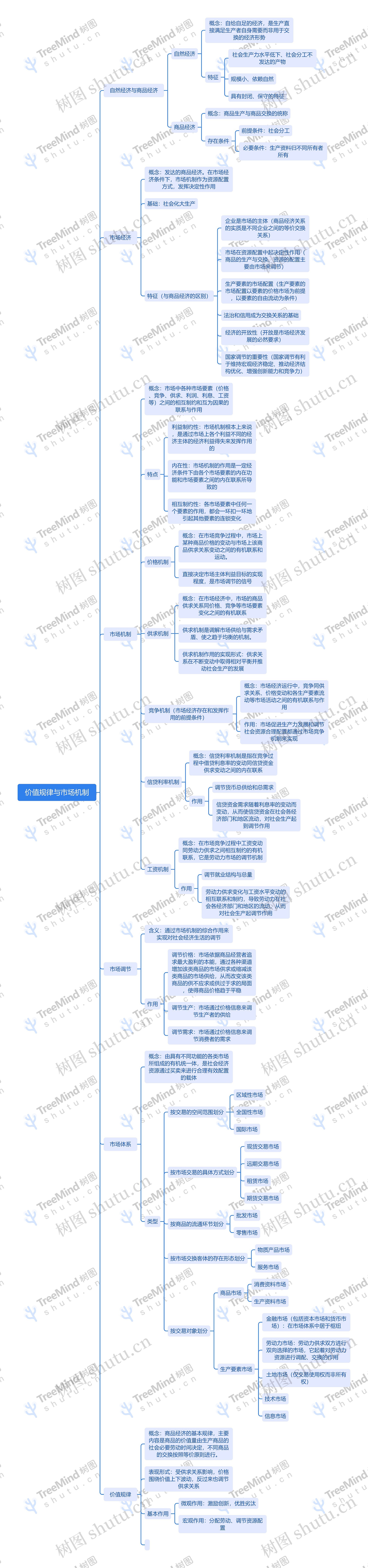 价值规律与市场机制脑图思维导图高清图 价值规律与市场机制脑图思维导图