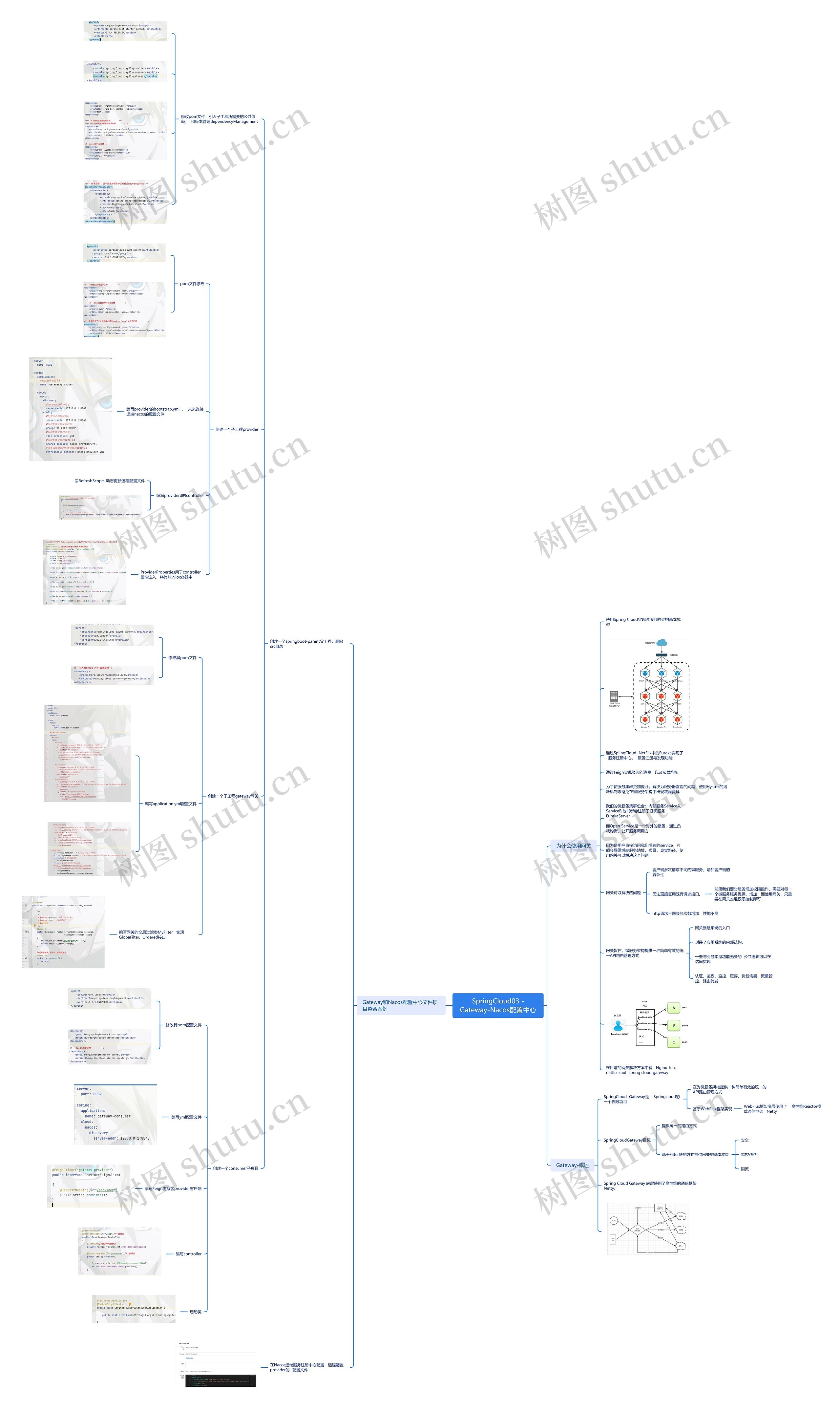 SpringCloud配置中心脑图