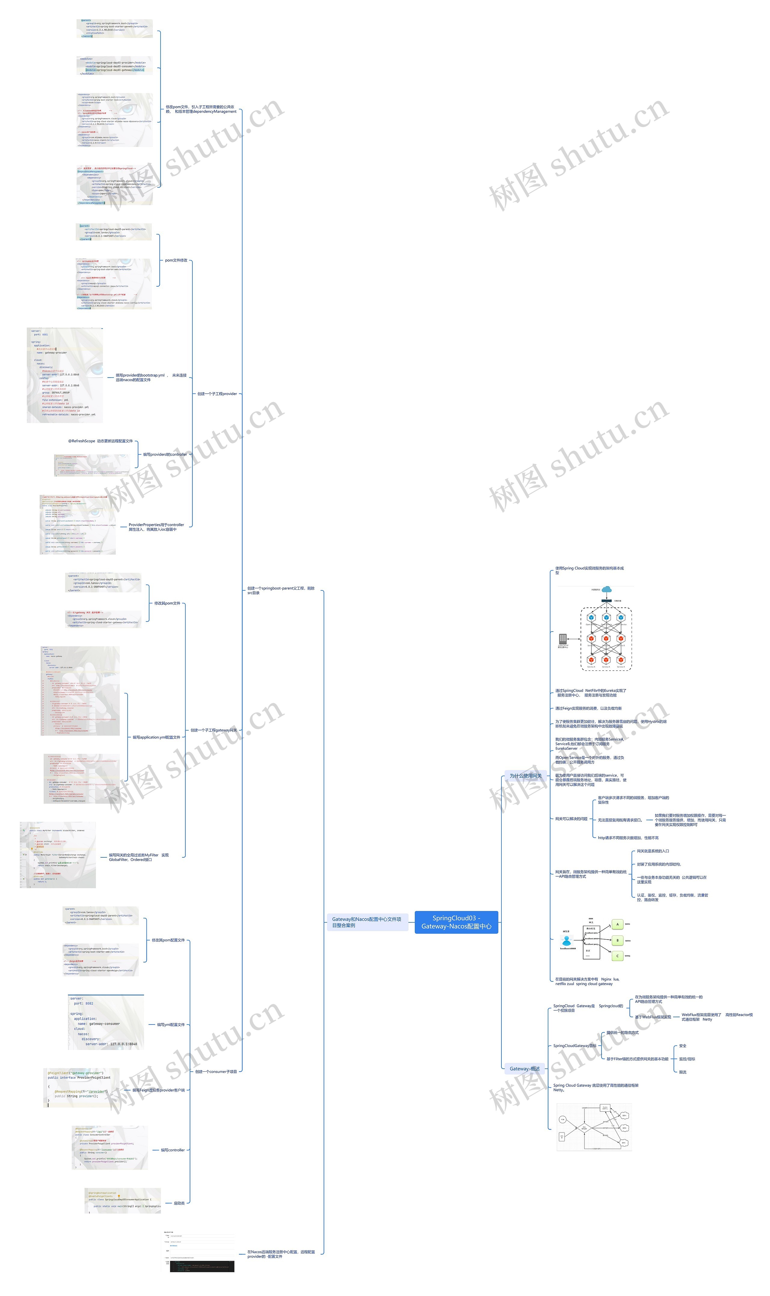 SpringCloud配置中心脑图思维导图