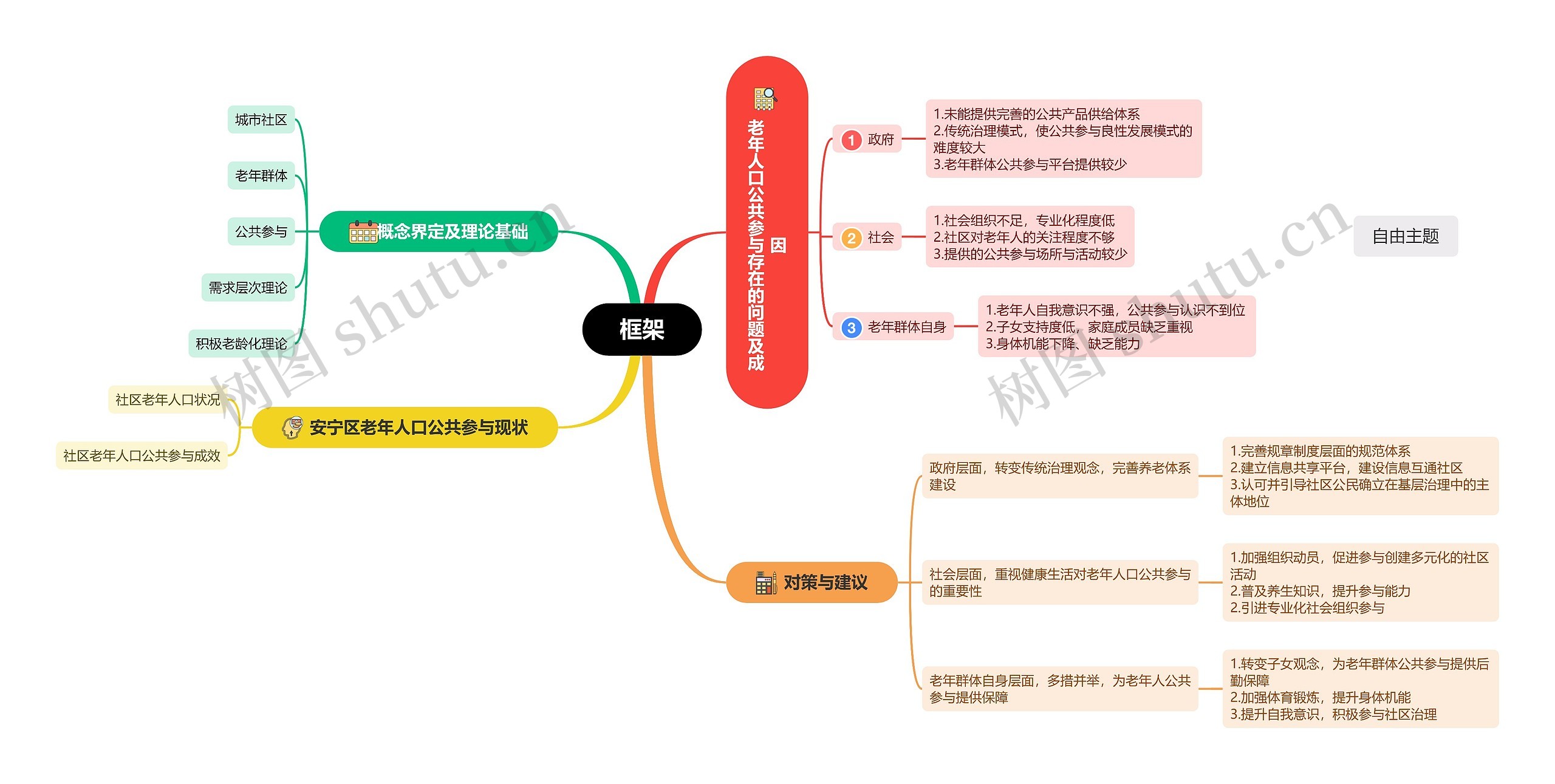 框架思维导图