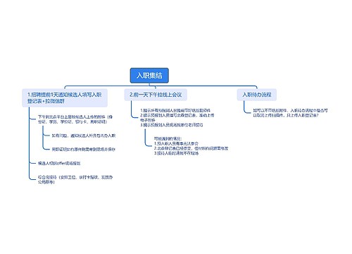 入职集结思维导图