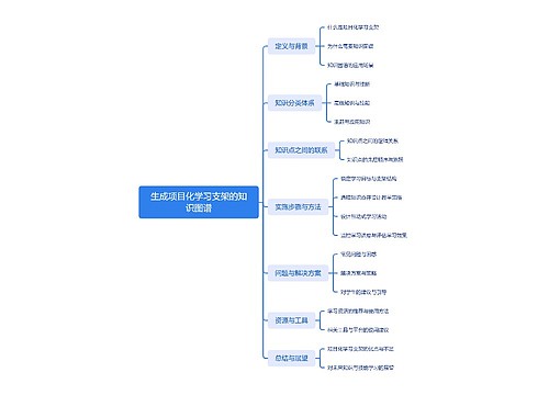 生成项目化学习支架的知识图谱_副本