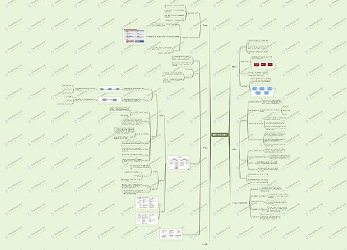 国际市场进入模式脑图思维导图