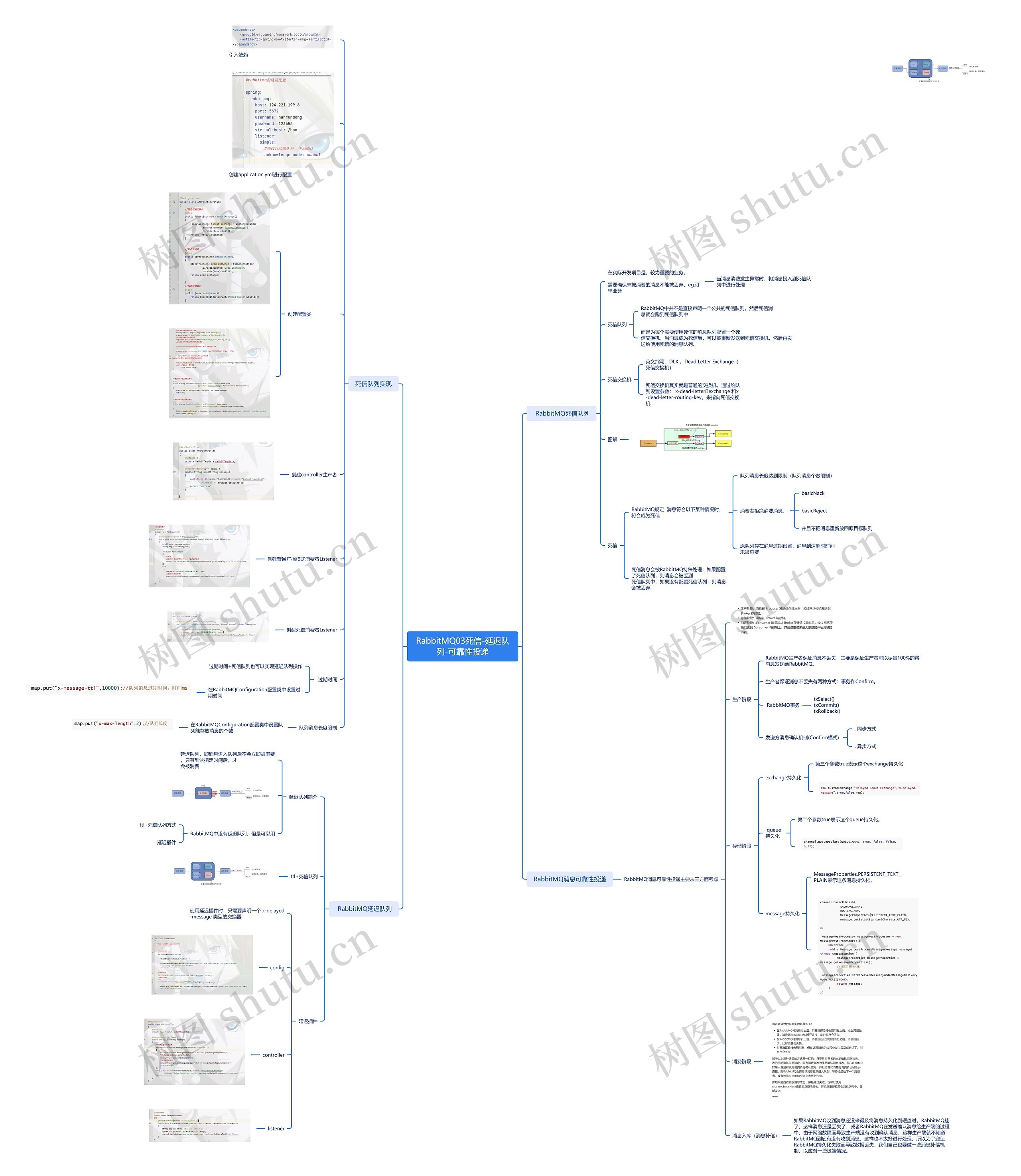 RabbitMQ03死信-延迟队列脑图思维导图