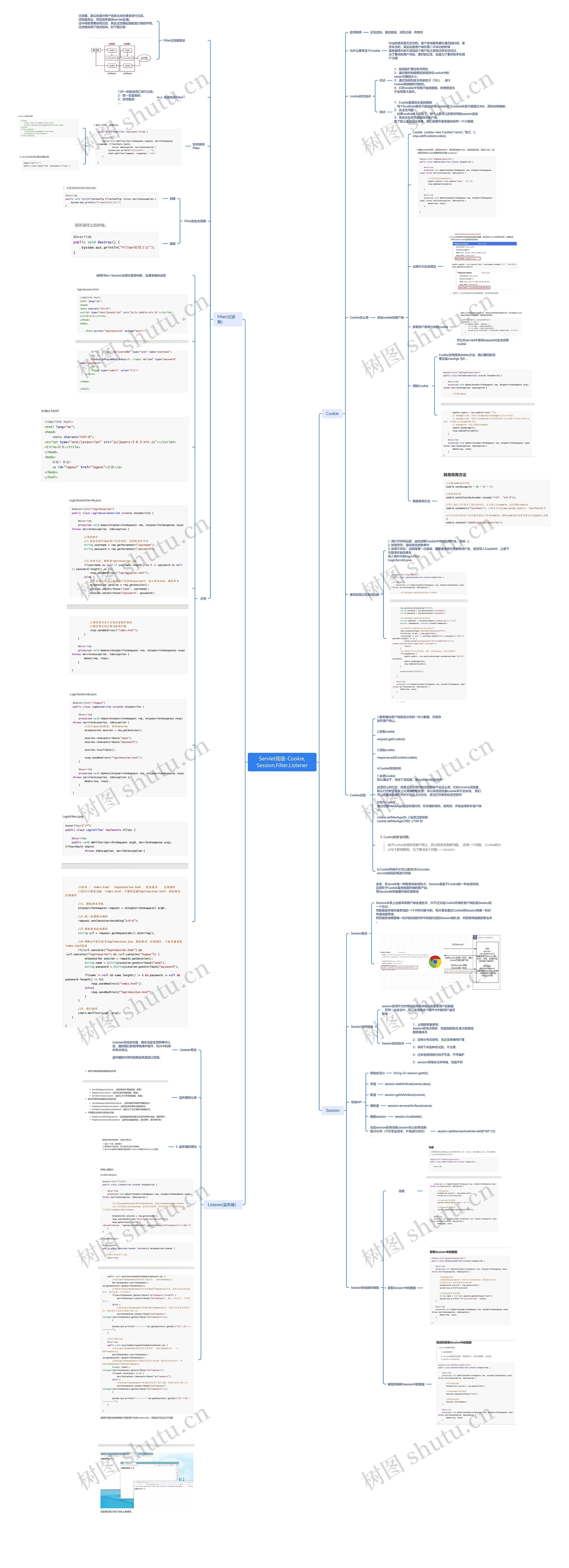 Servlet高级Cookie,Session,Filter,Listener脑图