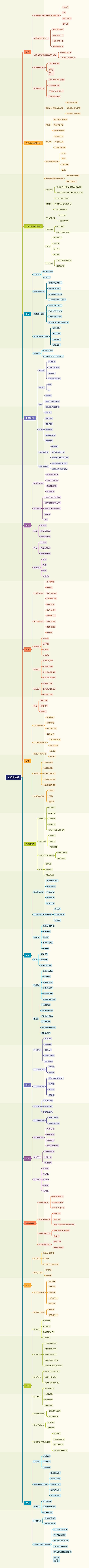 心理学基础脑图思维导图高清图 心理学基础脑图思维导图