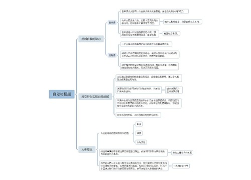 自卑与超越思维脑图