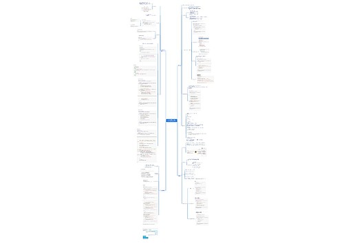 Servlet高级Cookie,Session,Filter,Listener脑图思维导图