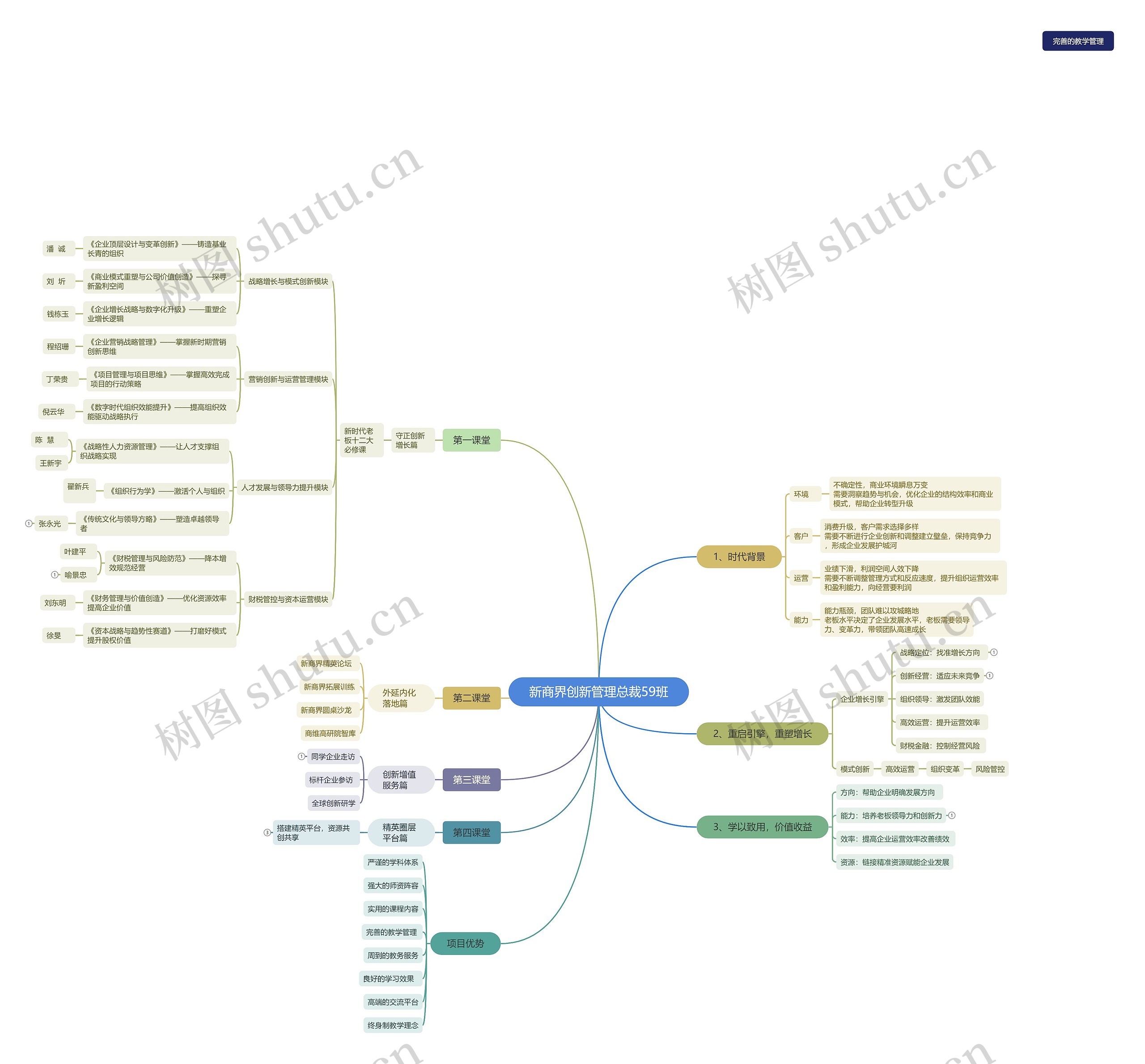 新商界创新管理总裁59班脑图思维导图