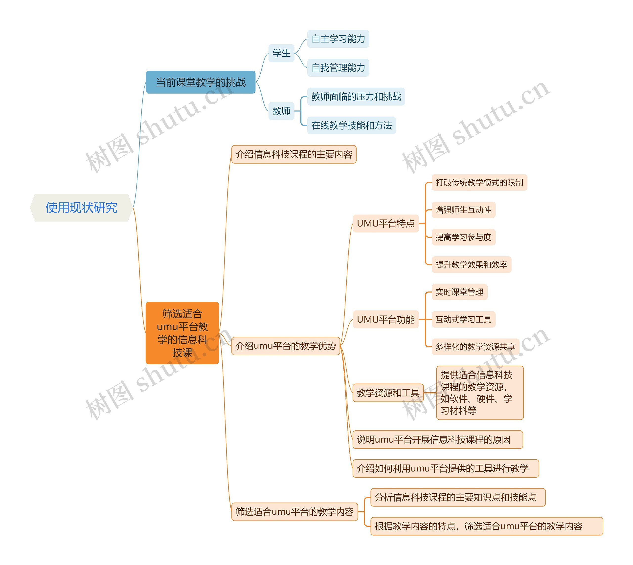 使用现状研究脑图思维导图