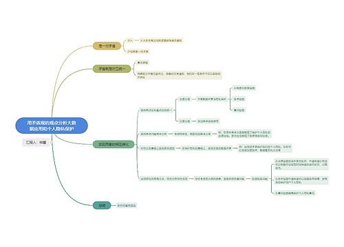 用矛盾观的观点分析大数据应用和个人隐私保护思维导图