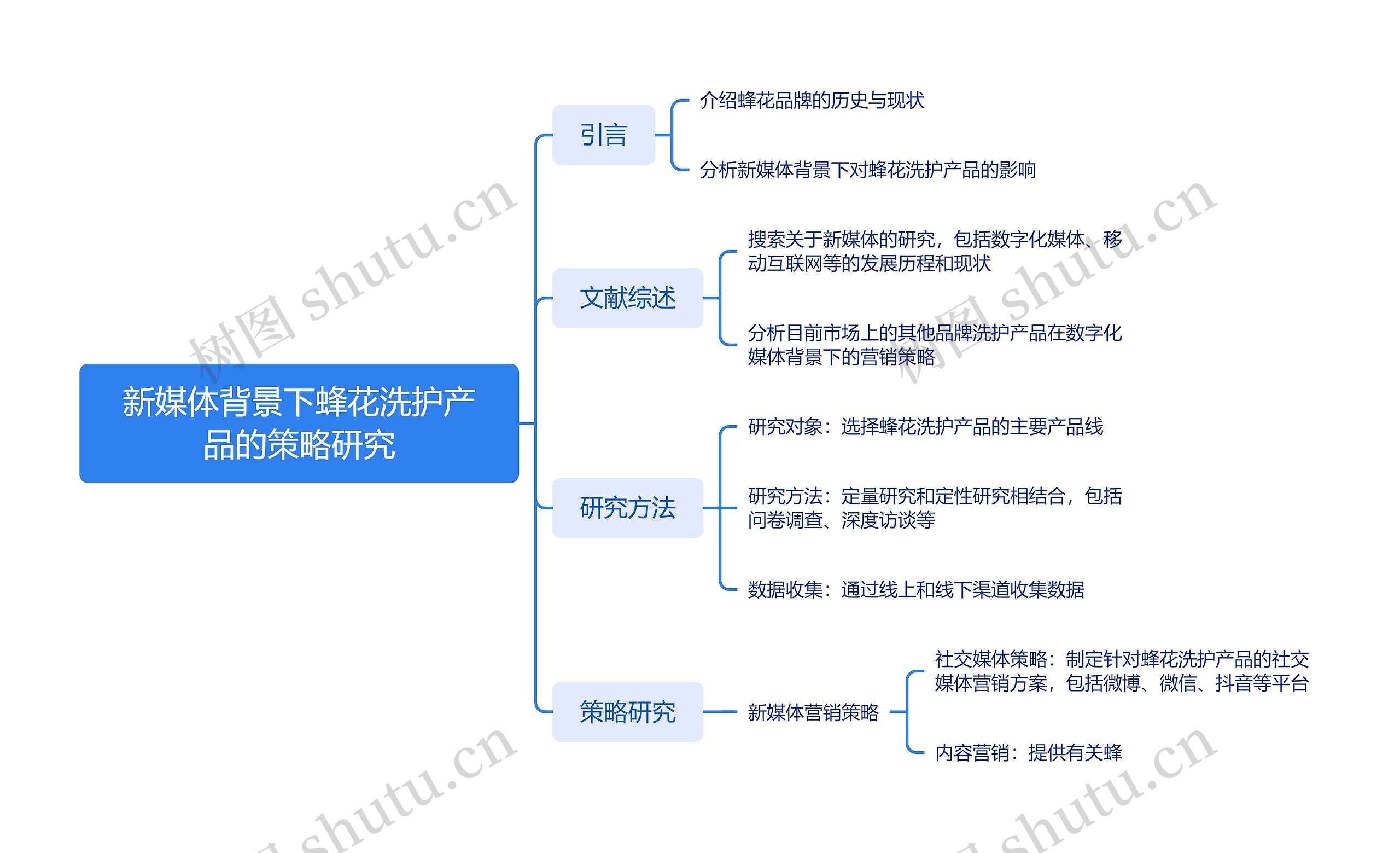 新媒体背景下蜂花洗护产品的策略研究