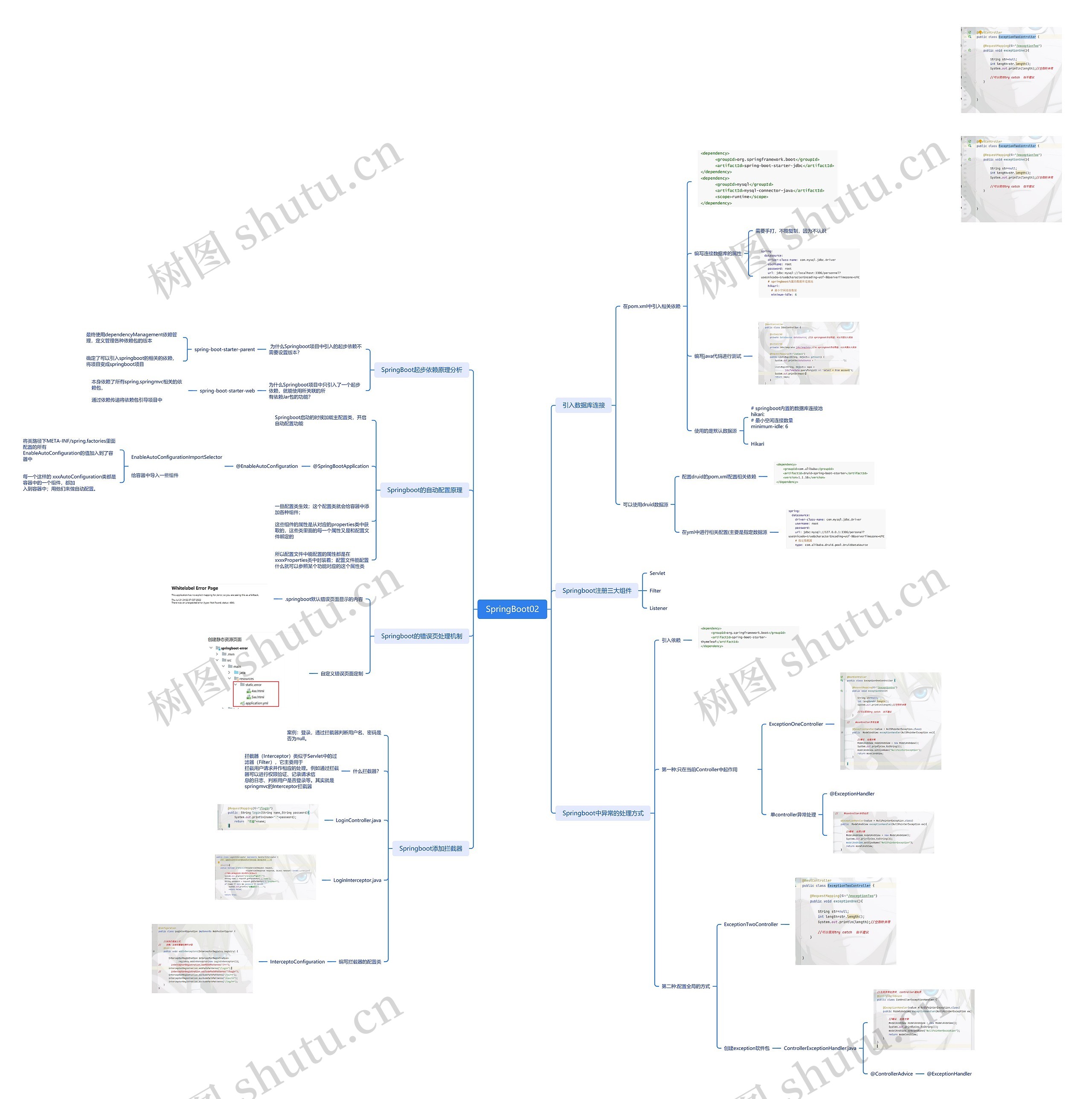 SpringBoot第二课内容讲解思维导图