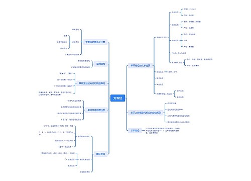 ﻿芳香烃化学物质思维脑图思维导图