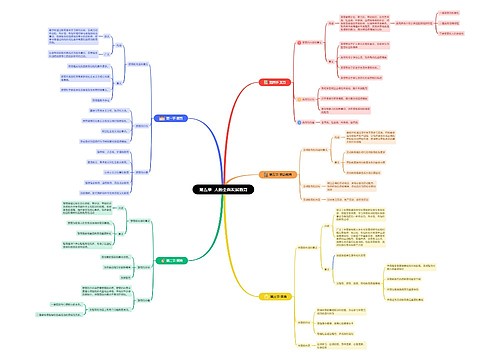 第五章  人的全面发展教育思维导图