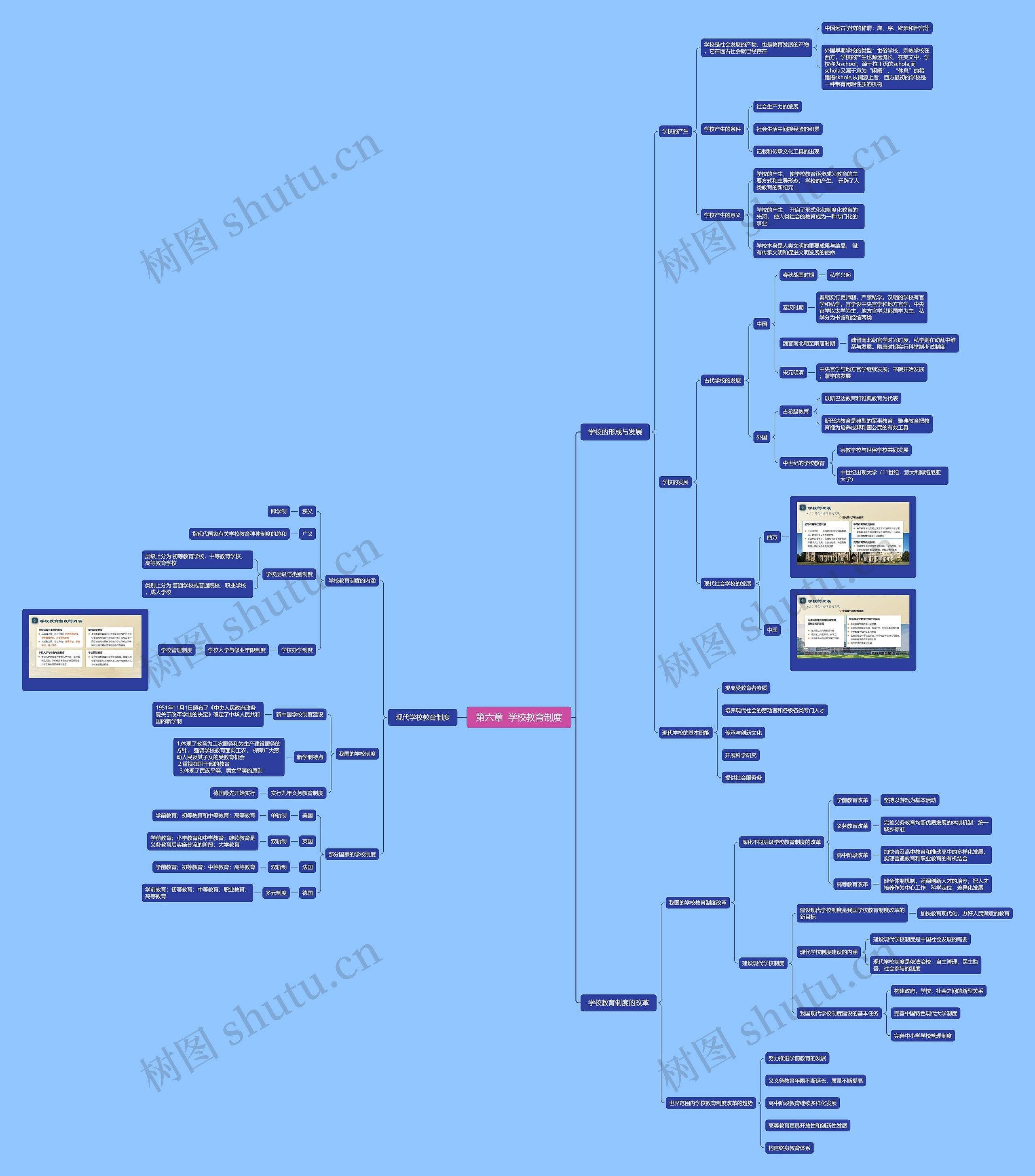 第六章 学校教育制度思维导图高清图 第六章 学校教育制度思维导图