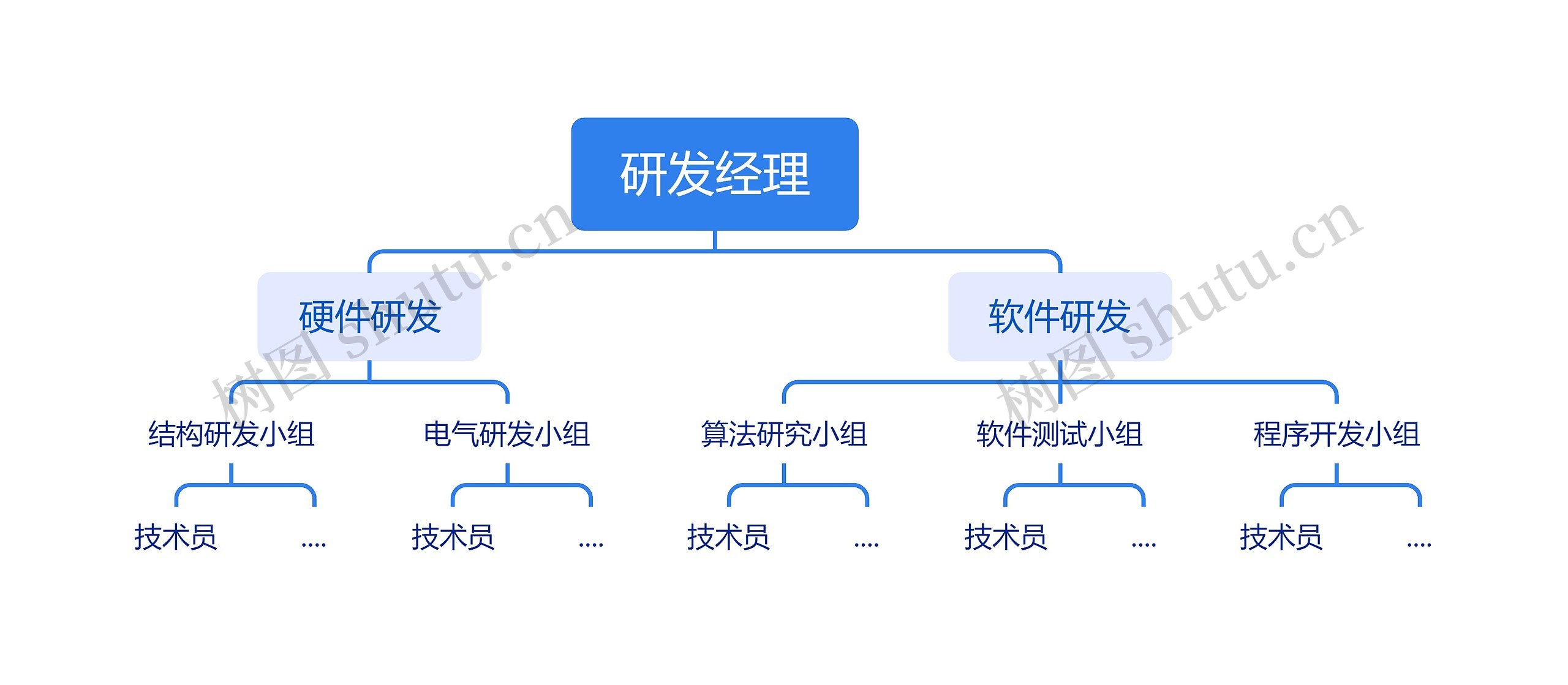研发经理