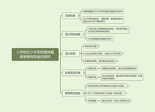 小学依托少年军校载体赋能德育有效途径探究思维导图