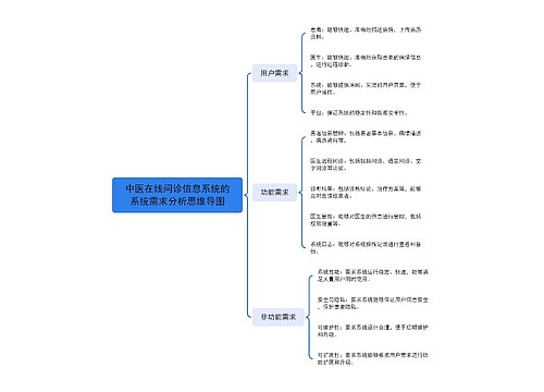 中医在线问诊信息系统的系统需求分析思维导图