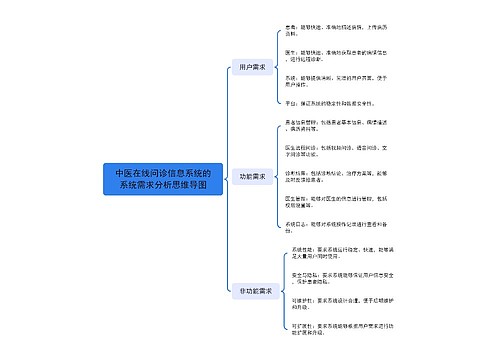 中医在线问诊信息系统的系统需求分析思维导图