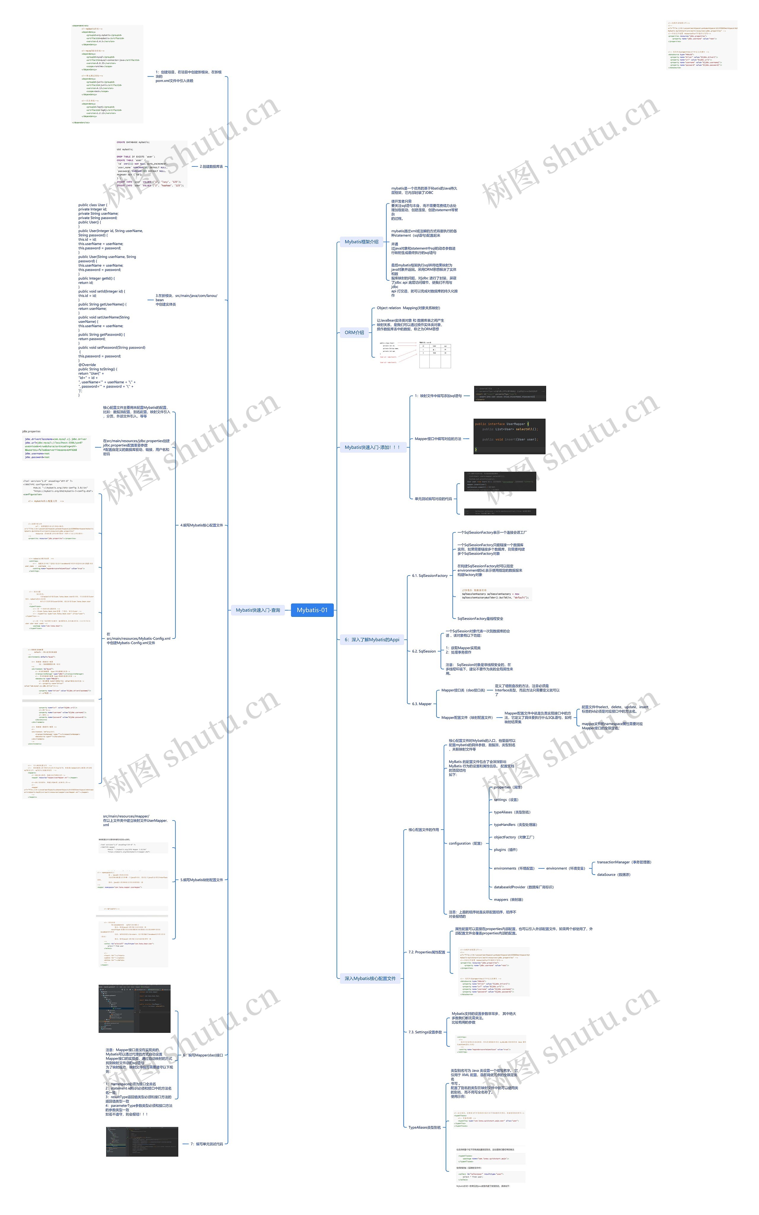 Mybatis入门思维脑图