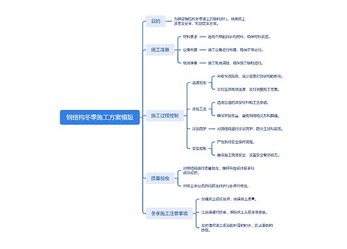 钢结构冬季施工方案模版