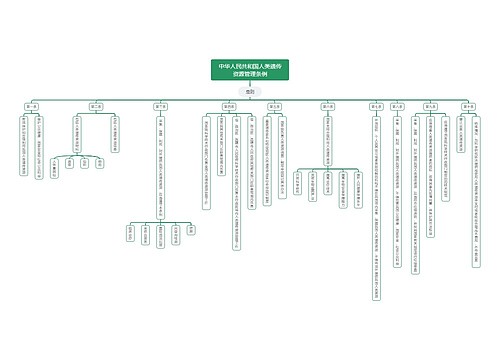 中华人民共和国人类遗传资源管理条例思维导图