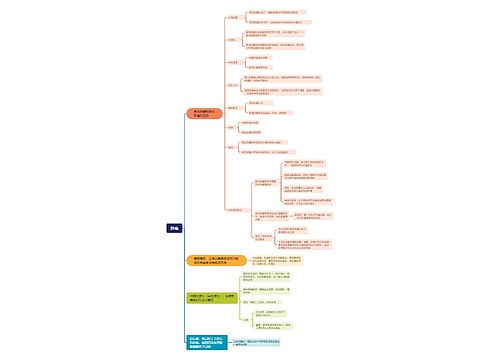 肿瘤介绍思维脑图