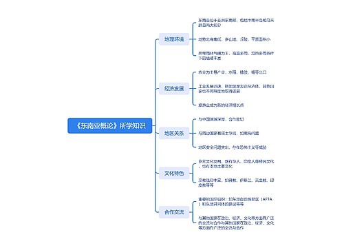 《东南亚概论》所学知识