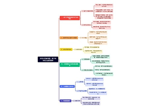 多层次思维导图：原子结构和元素周期律
