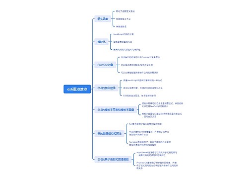 es6重点难点思维脑图