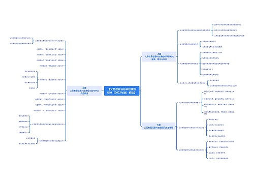 《义务教育信息科技课程标准（2022年版）解读》思维导图