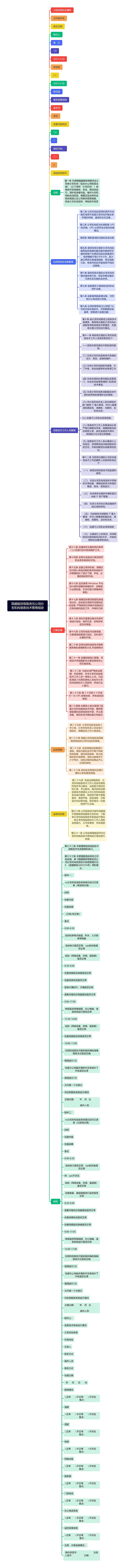 国盛期货有限责任公司分支机构信息技术管理规定