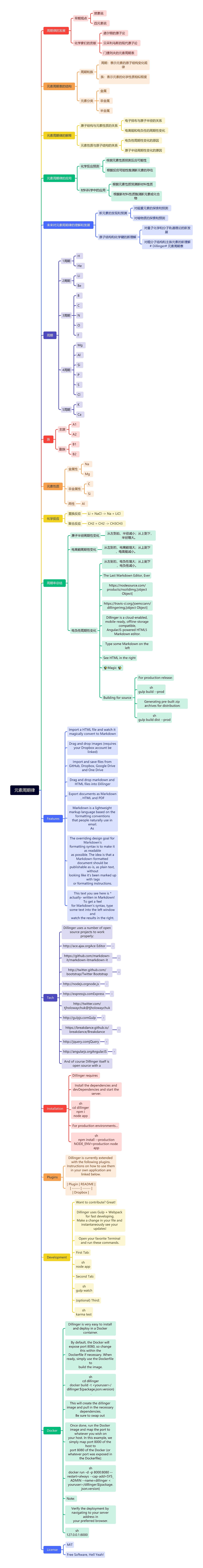 元素周期律思维导图高清图 元素周期律思维导图