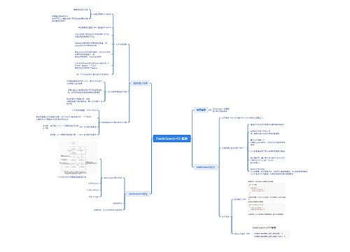 ElasticSearch集群脑图