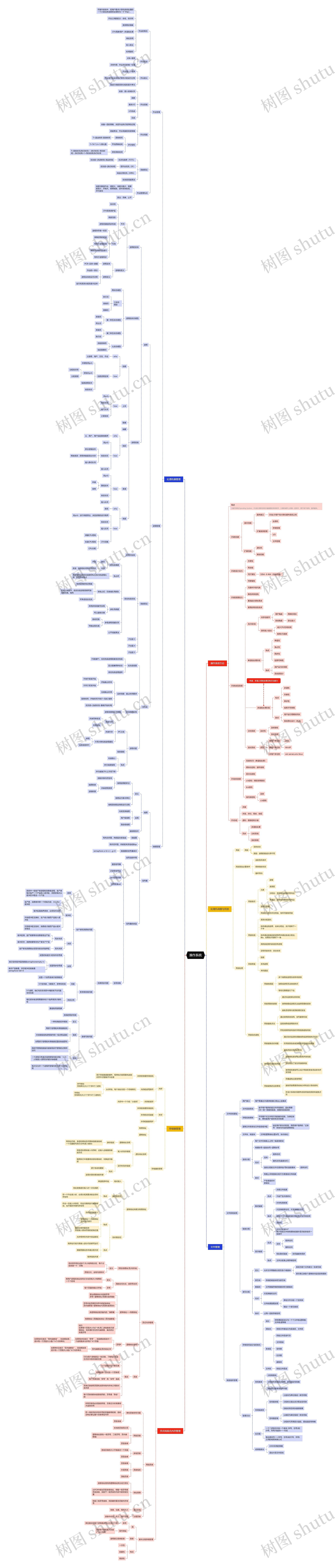 操作系统思维脑图