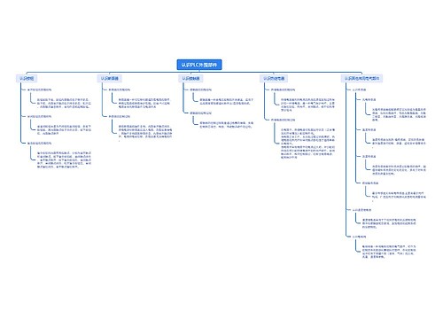 认识PLC外围部件脑图