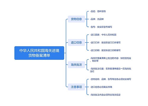 中华人民共和国海关进境货物备案清单思维导图